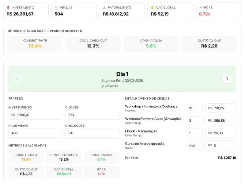 AG Launch - Acompanhamento Diário com Benchmarks