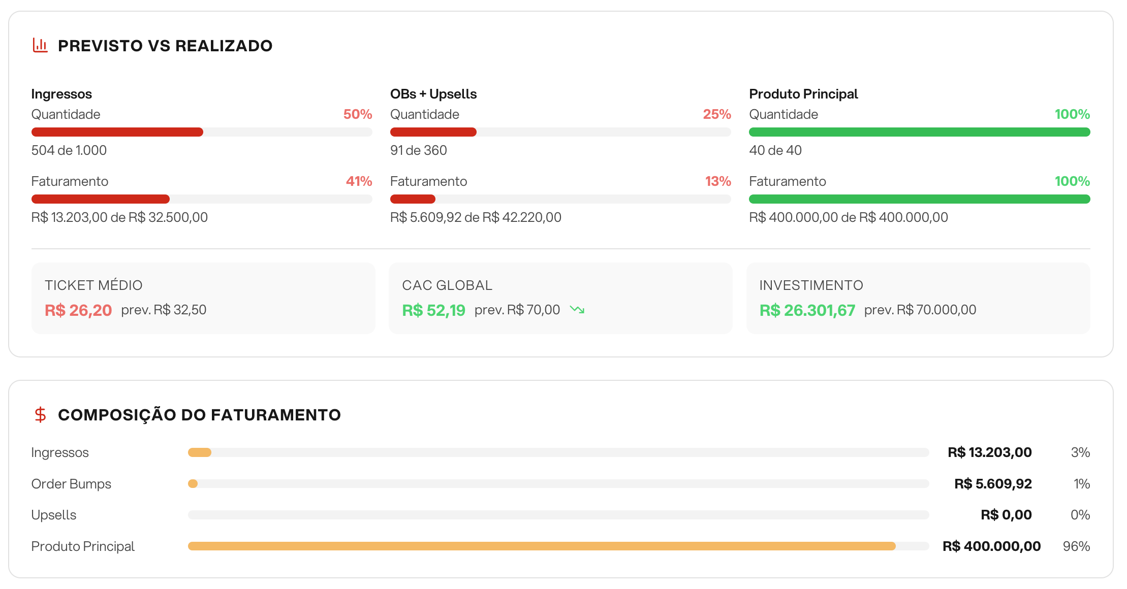 AG Launch - Resultado