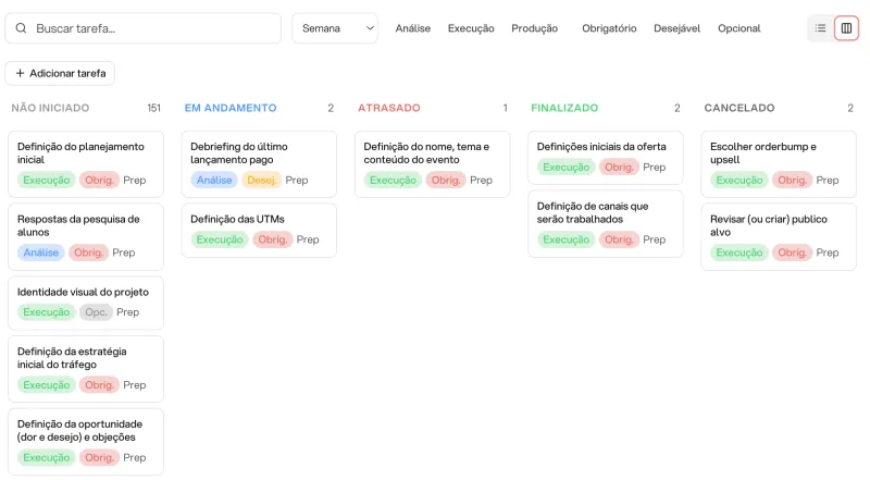Tarefas Kanban