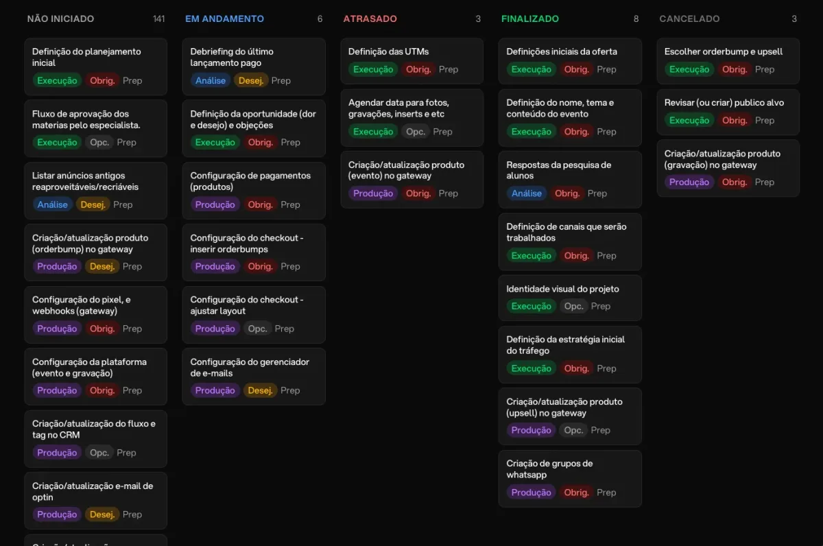 Quadro kanban de tarefas por status