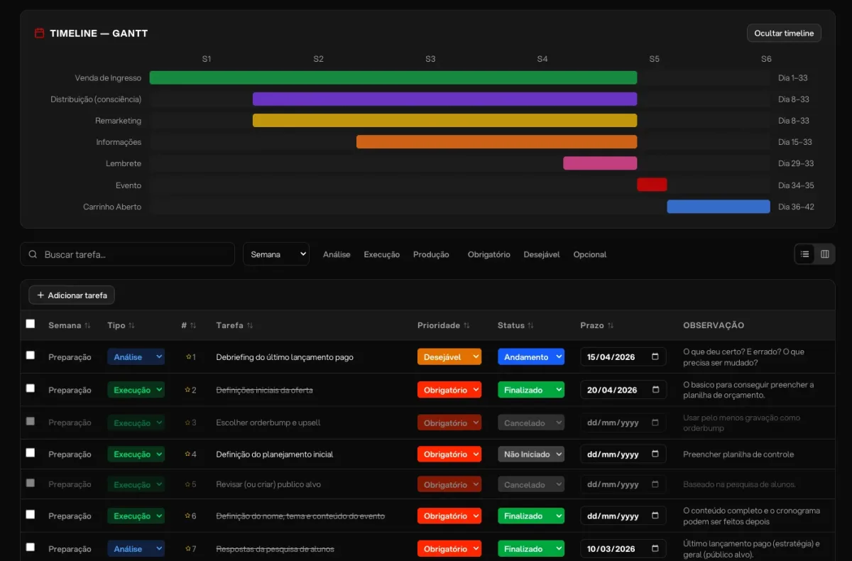 Timeline em Gantt e lista de tarefas do lançamento