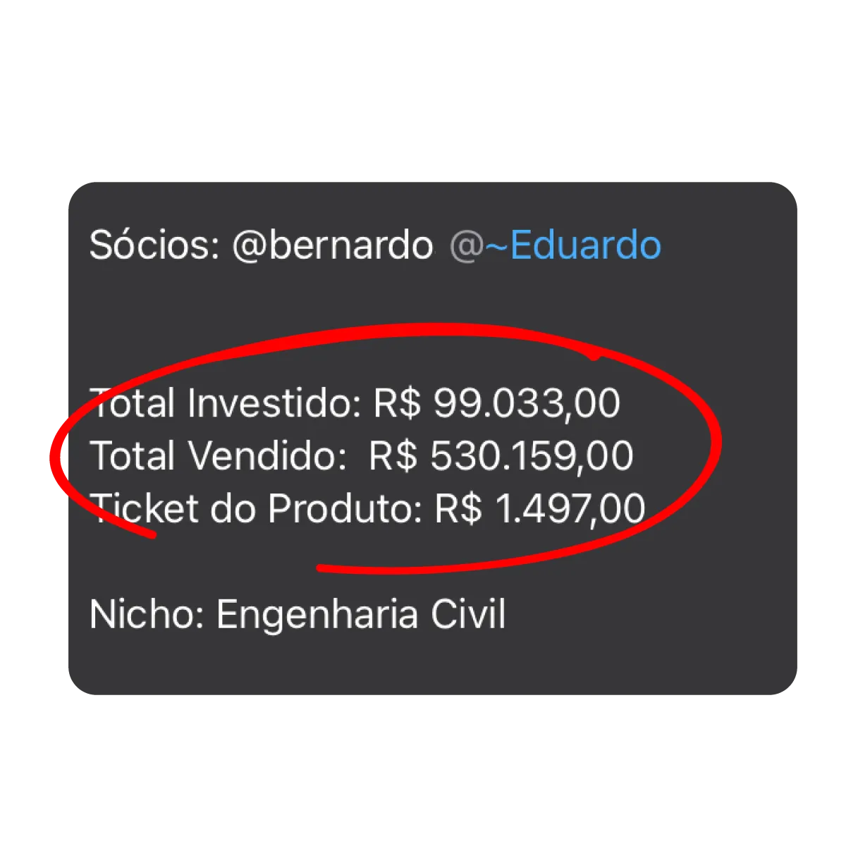 Pedido de análise dos sócios Bernardo e Eduardo: total investido R$99.033, total vendido R$530.159, nicho engenharia civil